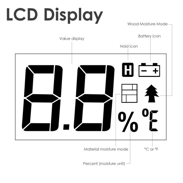 Digital 2 Pin Moisture Meter Wood / Sawn Timber / Paper / Plaster - Image 2