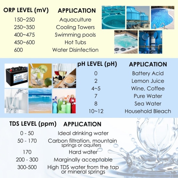 6 in 1 Multifunction Water Quality Tester pH / ORP / EC / CF / TDS / Temperature - Image 12