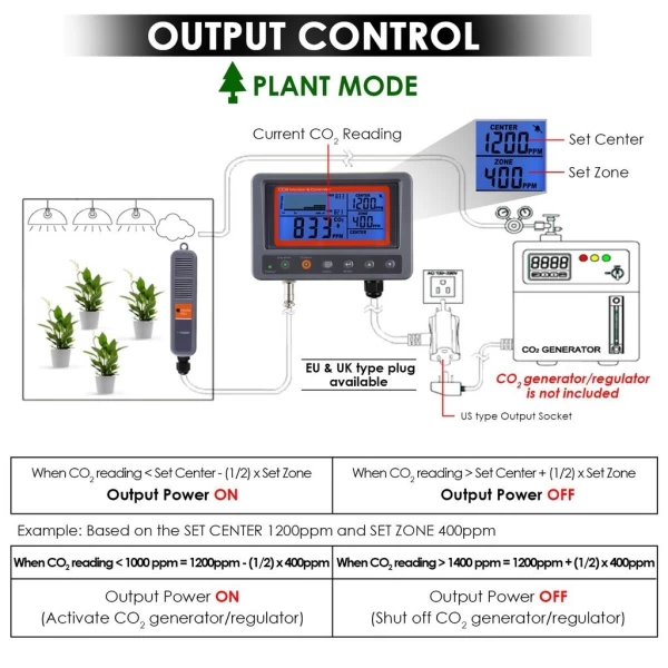 Digital CO2 Carbon Dioxide IAQ Monitor Controller with Relay Function - Image 6
