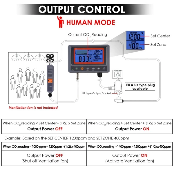 Digital CO2 Carbon Dioxide IAQ Monitor Controller with Relay Function - Image 5