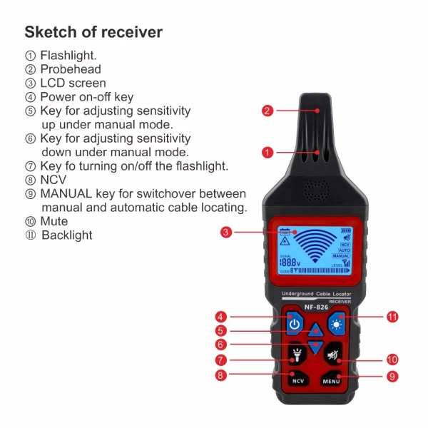 Advanced Multifunction Wire Tracker and Cable Detector - Image 2