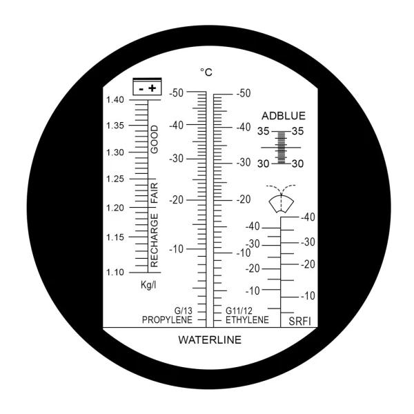 Refractometer For Adblue, Ethylene, Propylene, Urea - Image 5
