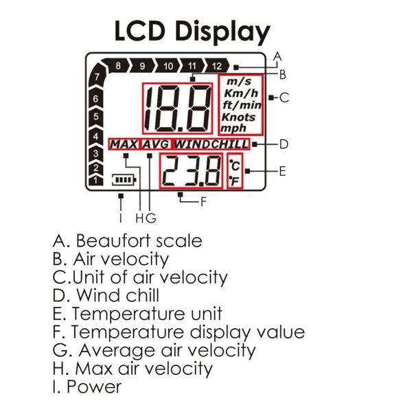 Digital Wind Speed Meter Anemometer Thermometer °F / °C Air Flow - Image 7