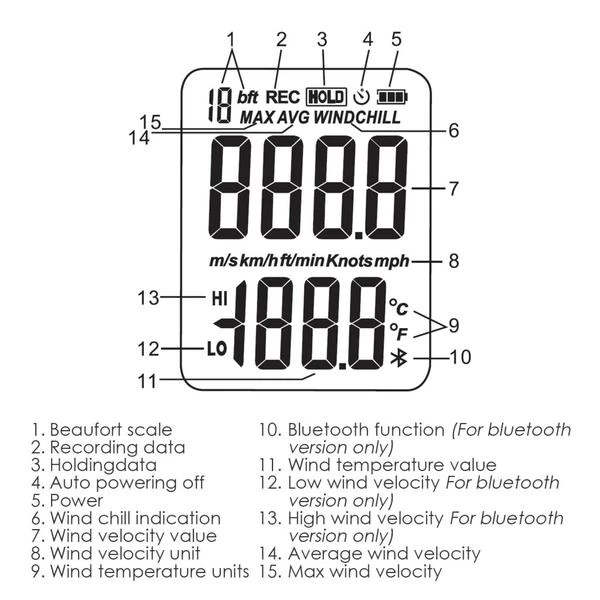 Anemometer Wind Speed Meter w/ Data Recording - Temperature, Air Velocity, Wind Chill - Image 10