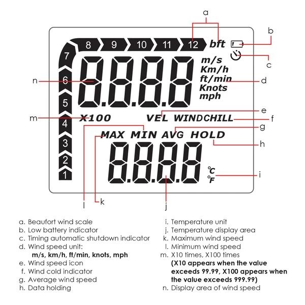 Digital Handheld and Vane Anemometer for Wind Speed Temperature and Air Velocity - Image 10