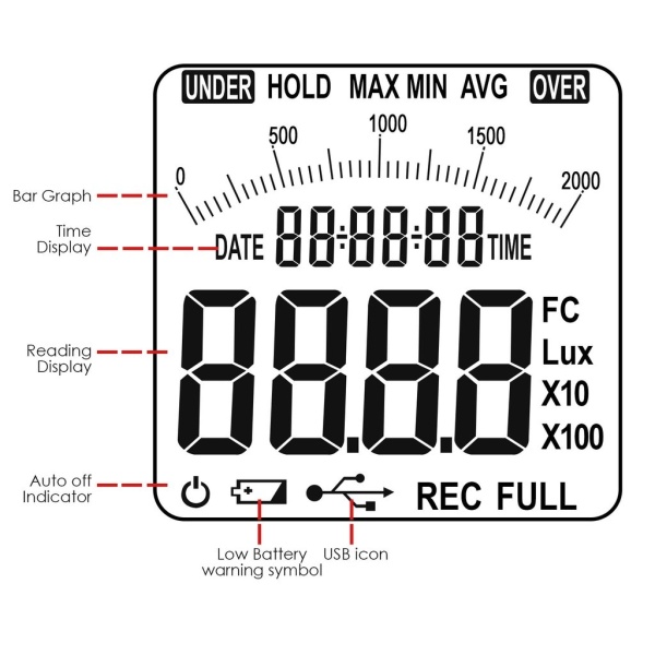 Portable Auto Ranging Digital Deluxe Lux and light Meter with Data Logging and PC Interface, 0-200000 Lux - Image 3