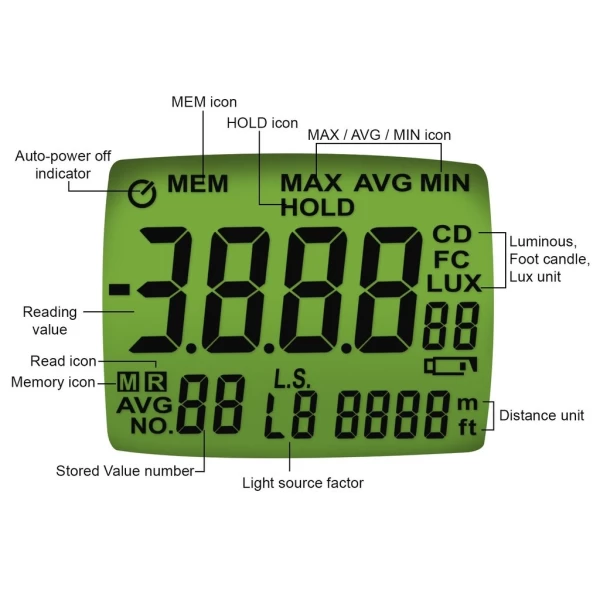 Digital LED LUX / FC (Footcandle) Meter Luminous Intensity Measurement Luxmeter - Image 9
