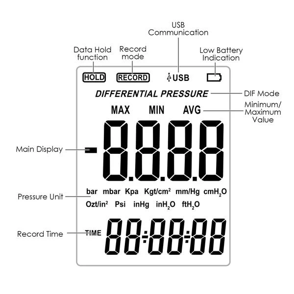 Dual Port Digital Manometer & Air Pressure Meter - Image 13