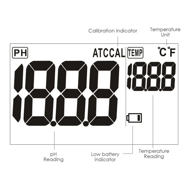 2 in 1 Combo pH & Temperature Meter w/ Replaceable BNC pH Electrode W/ Real Time Continuous Monitoring - Image 10