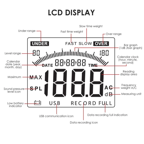 Digital Audio Decibel Meter w/ Data Recorder - Image 4