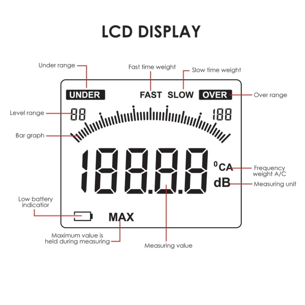 Factory Calibrated Standards Compliant Sound Level Meter - Image 12