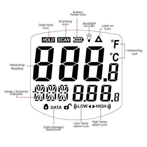Non Contact Industrial Digital IR Infrared Laser Thermometer 12:1 DS Pyrometer - Image 8