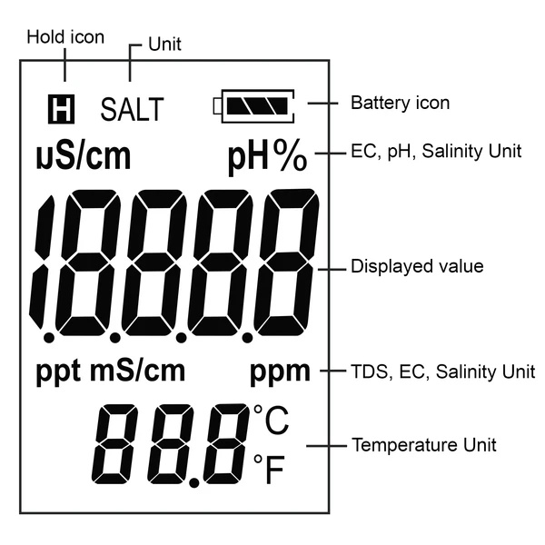 Waterproof Digital Pen Type Multi Paramater 5 in 1 Water Quality Tester (pH / TDS / EC / Temp / Salinity) - Image 6