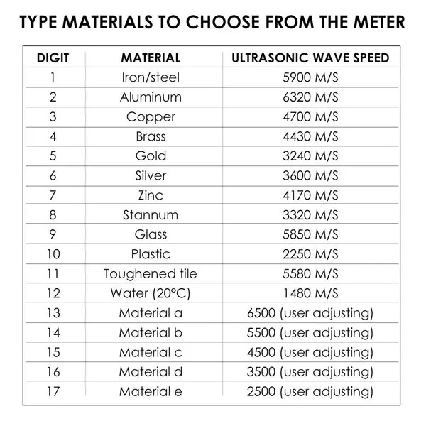Ultrasonic Thickness Meter Tester Measuring 1.2~220mm Velocity - Image 15