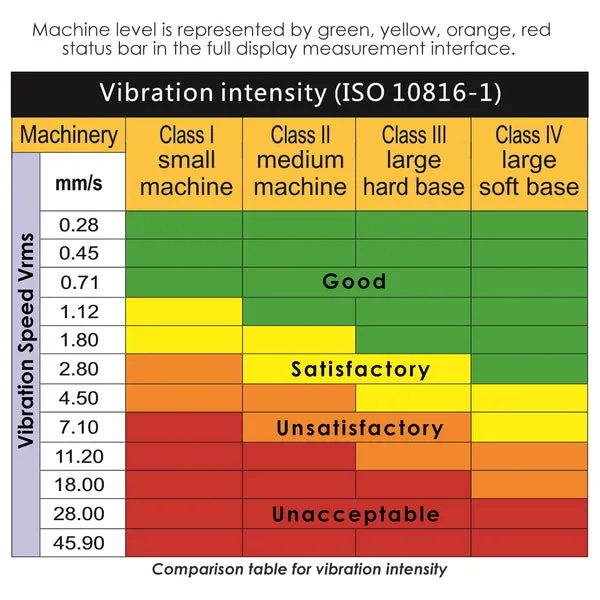 Digital Vibration Meter with Piezoelectric Vibrometer Gauge Colored Display - Image 16