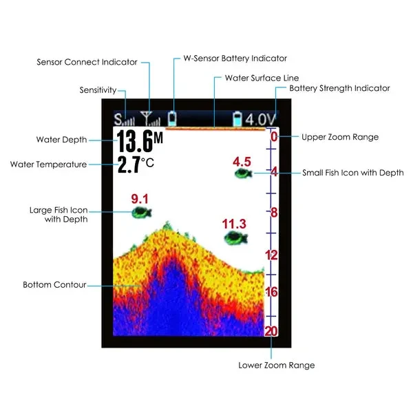 Rechargeable Wireless Fish Finder with Attractive Lamp (45M Depth) - Image 4