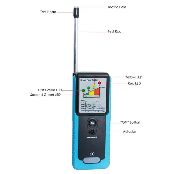 Brake Fluid Tester with LED Indicator and Foldable Tip - Image 5
