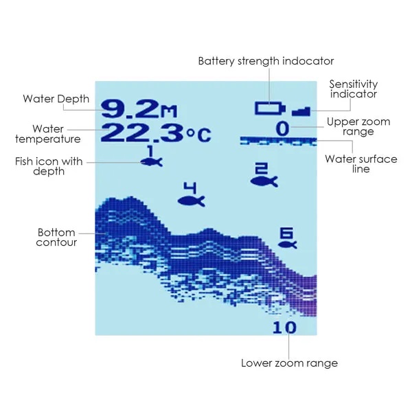 Portable Fish Finder, 100m Depth Range - Image 6