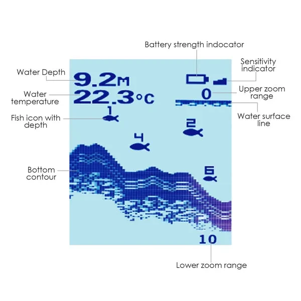Portable Fish Finder, 100m Depth Range - Image 6
