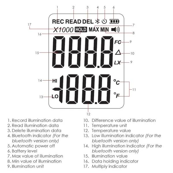 Handheld Light Meter with Bluetooth for Digital Illuminance and Lumens - Image 7