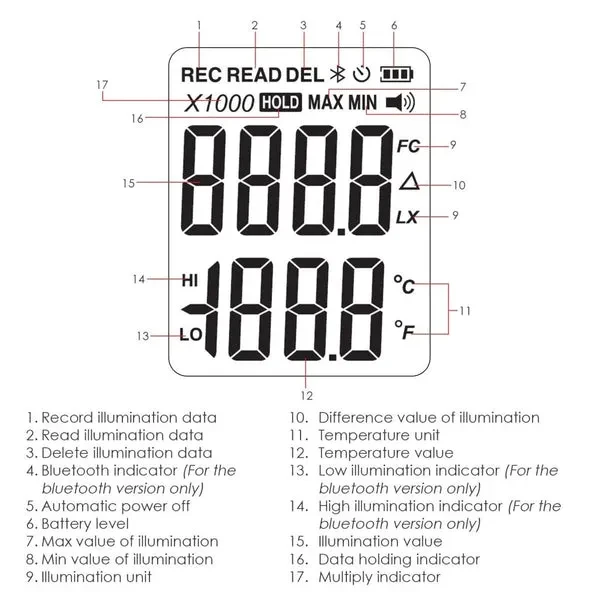 Handheld Light Meter with Bluetooth for Digital Illuminance and Lumens - Image 7
