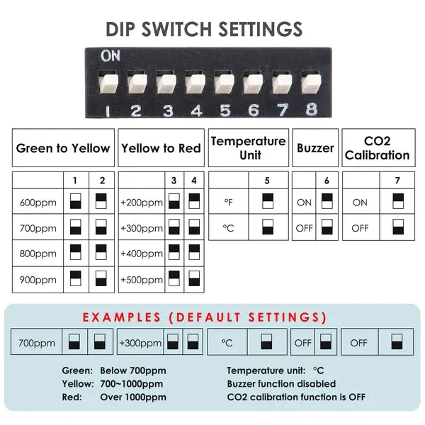 Smart CO2 Carbon Dioxide Indoor Air Quality Monitor with Temperature and Humidity - Image 3