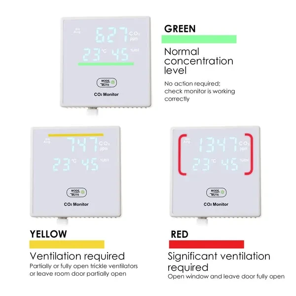 Smart CO2 Carbon Dioxide Indoor Air Quality Monitor with Temperature and Humidity - Image 7