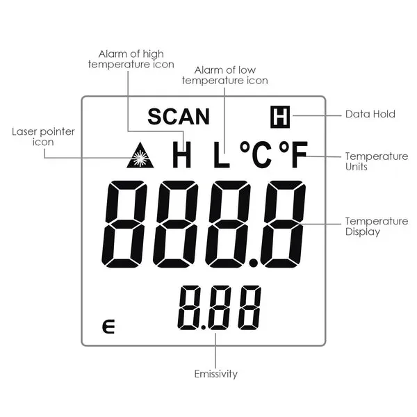 Non-Contact Infrared 12:1 Thermometer Laser -30~550°C/-22~1022°F - Image 9