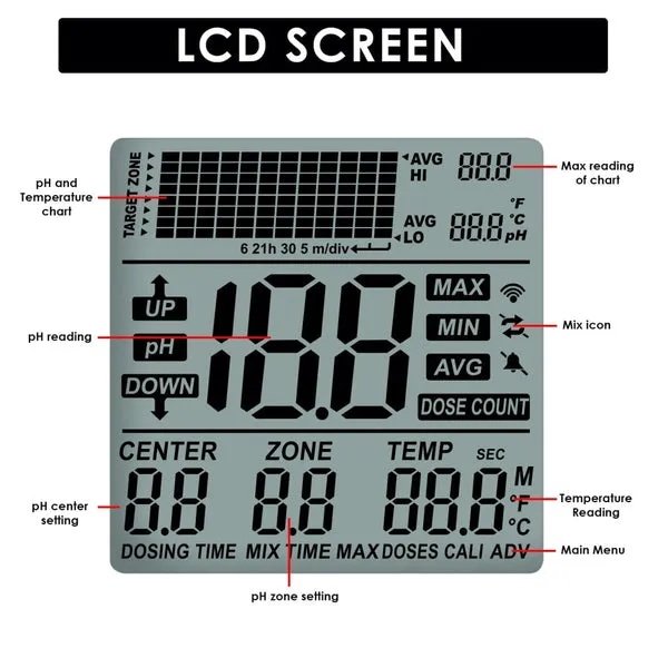 Dual Relay Digital pH Controller with Temperature Compensation - Image 3