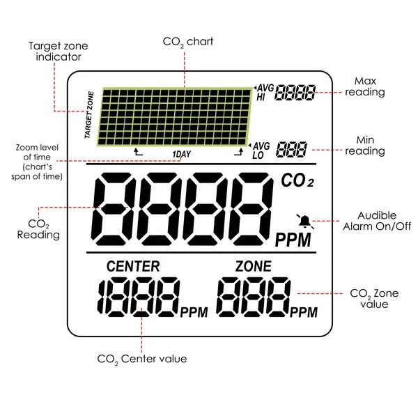 CO2 Controller & Monitor, Auto Detect Day/Night for Carbon Dioxide - Image 7