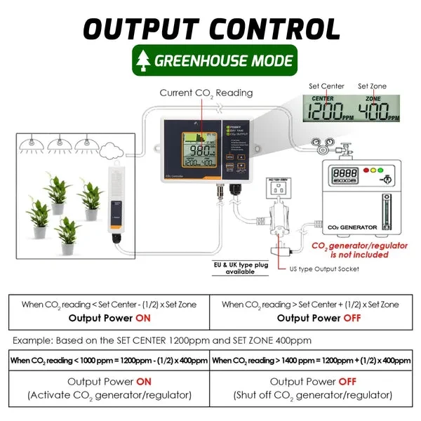 CO2 Controller & Monitor, Auto Detect Day/Night for Carbon Dioxide - Image 6