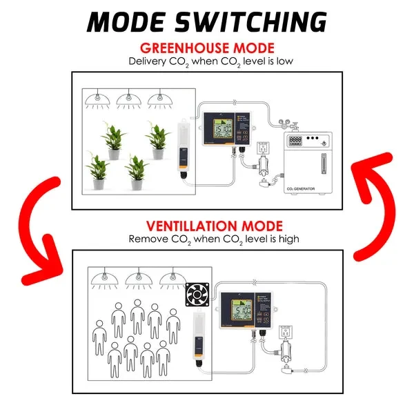CO2 Controller & Monitor, Auto Detect Day/Night for Carbon Dioxide - Image 8