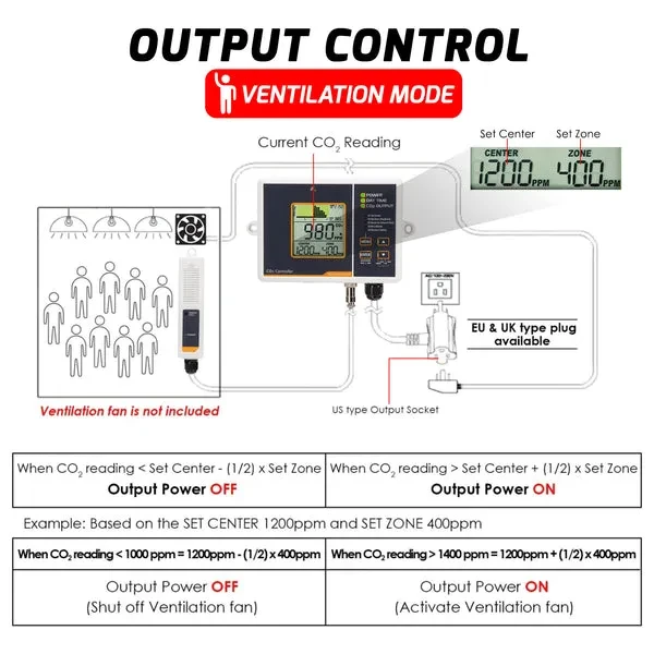 CO2 Controller & Monitor, Auto Detect Day/Night for Carbon Dioxide - Image 12