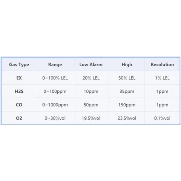 Portable 4-Gas Detector for CO, H₂S, O₂, EX (LEL) Gas Detection - Image 9