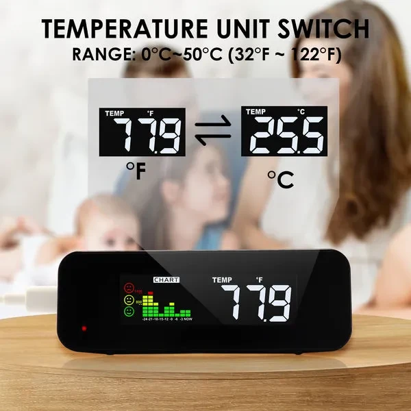 Carbon Dioxide CO2 Monitor (0-5000ppm, Large Colored LED) - Image 9