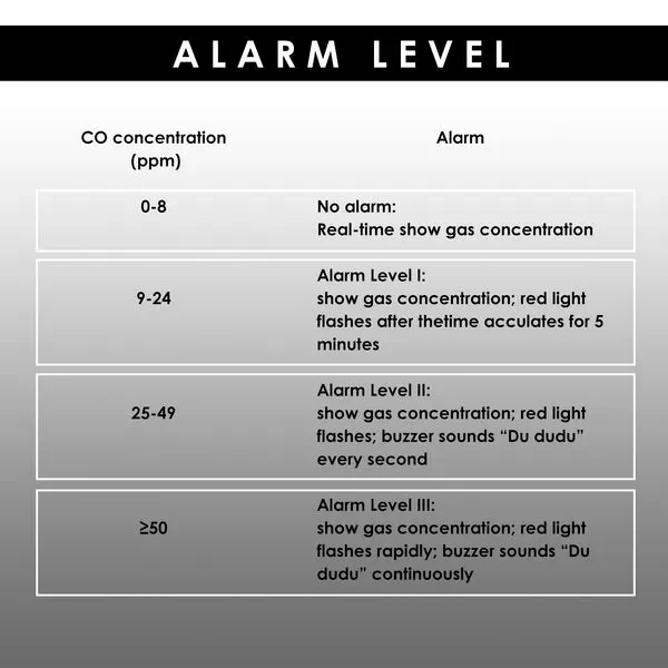 Travel Carbon Monoxide Mini Detector for Vehicles - Image 5