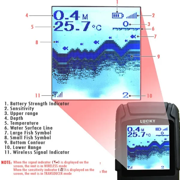 2-in-1 Rechargeable Wired 100m Wireless 40m Fish Finder with Sensor - Image 5