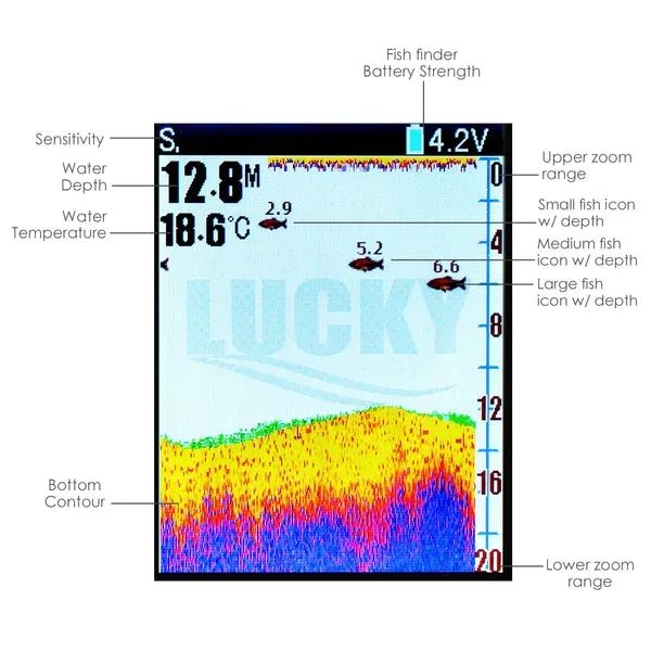 2-in-1 LUCKY Fishfinder Wireless/Wired Sensor (English/Russian) - Image 8