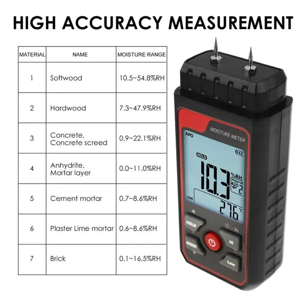 Handheld Pin Type Moisture Meter with Visual Humidity Detection - Image 8