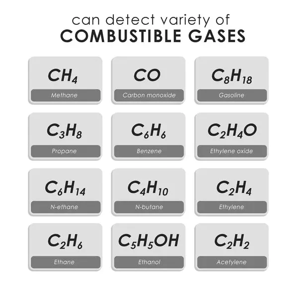Combustible Gas Leak Detector for Methane and LPG - Image 5