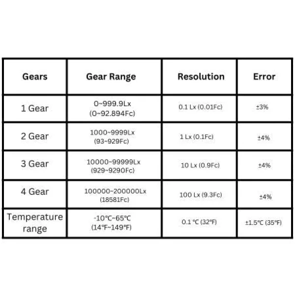 Split Type Digital Light Lux Meter with Temperature Measurement - Image 9