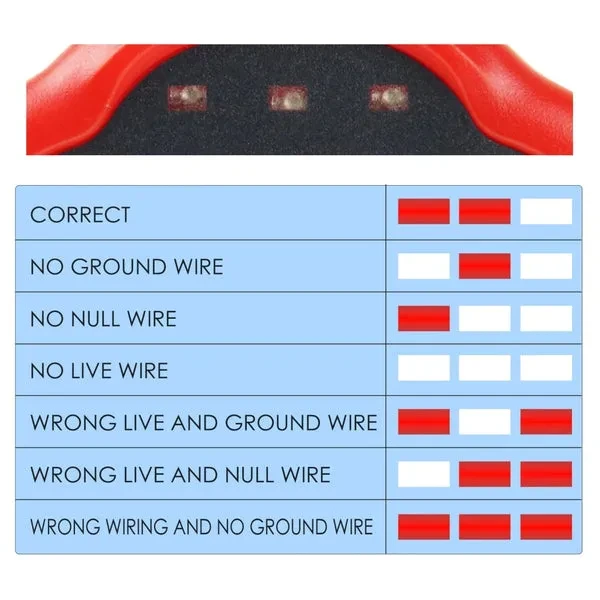 Handheld Outlet Tester with LED Light for Polarity Detection - Image 6