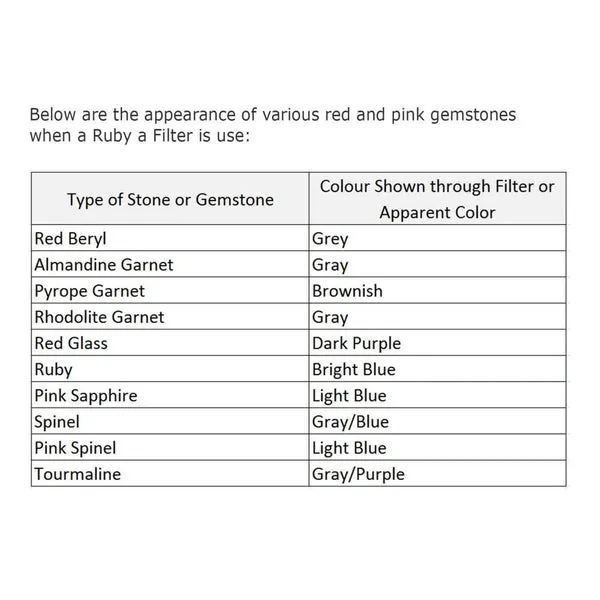 Foldable Ruby Filter for Gem Identification (Emerald & Others) - Image 10