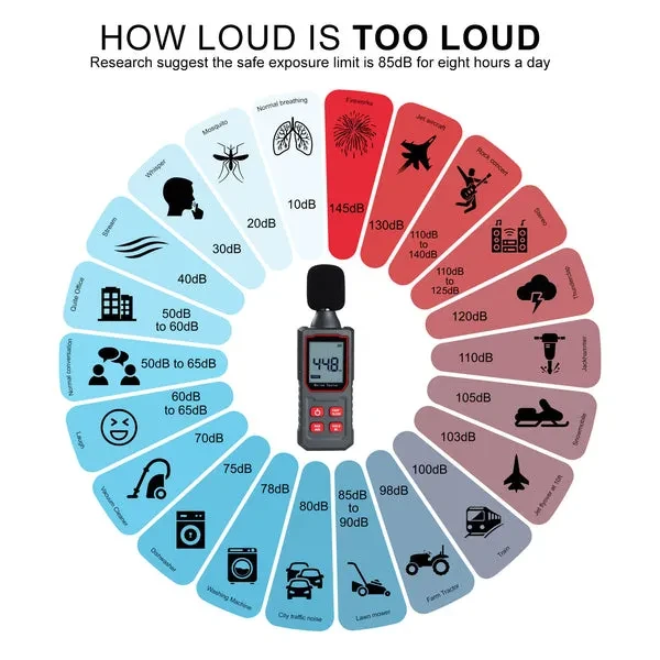 Digital Sound Level Meter (30~130 dBA) - Image 4