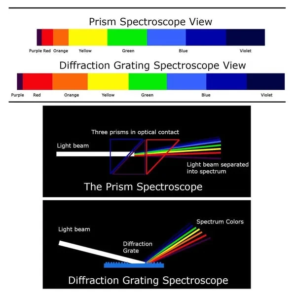 Handheld Durable Small Diffraction Spectroscope (55mm) - Image 5