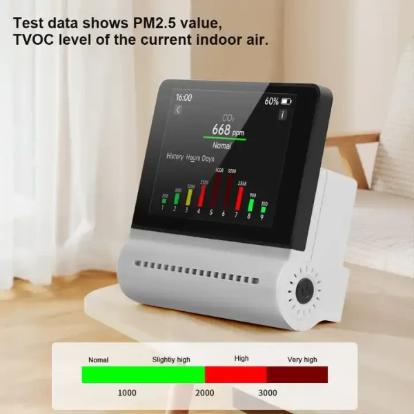 5-in-1 Indoor Air Detector for PM2.5, CO2, Formaldehyde, and Humidity Detection - Image 2