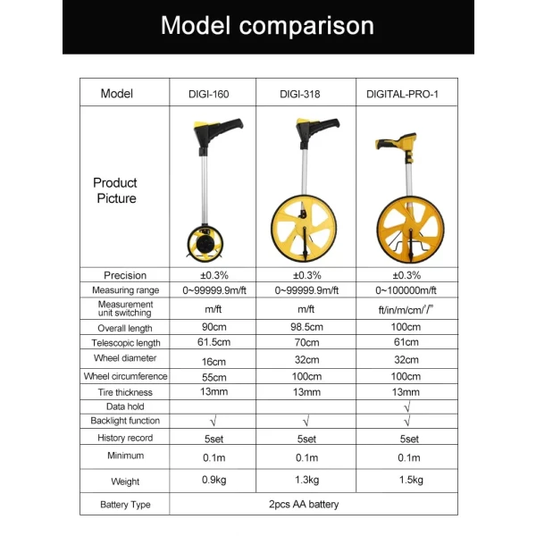 Collapsible Measuring Wheel with Carrying Bag, 0-9,999 Ft. Measurement Range - Image 7
