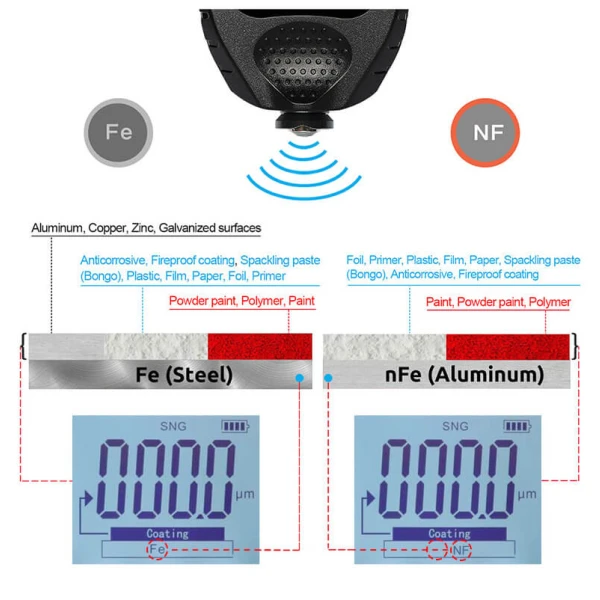 Car Paint Coating Thickness Gauge, Measures 0-1500µm for Fe & NFe Surfaces - Image 8