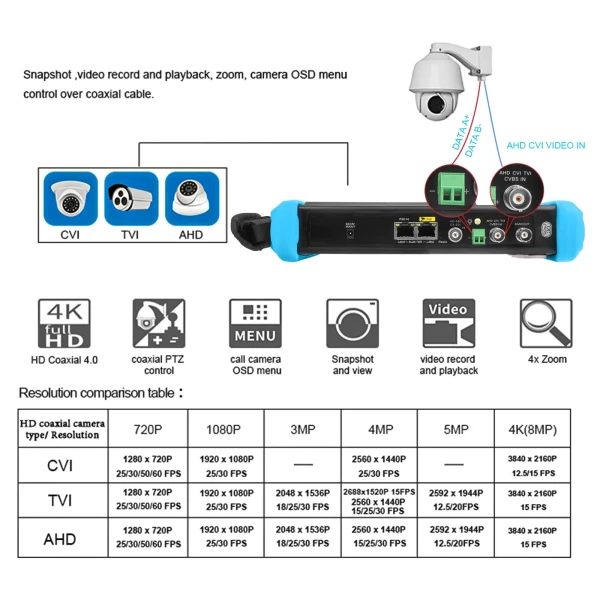 All-in-One 7-Inch Camera Tester with CVI, TVI, AHD, 8MP EX-SDI, HD-SDI, and 3G-SDI Support - Image 5